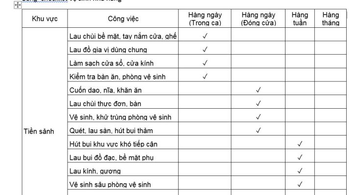 Checklist vệ sinh nhà hàng